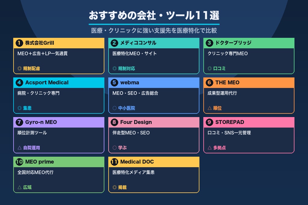 第9章 クリニックのMEO対策におすすめの会社・ツール11選｜医療特化で比較
