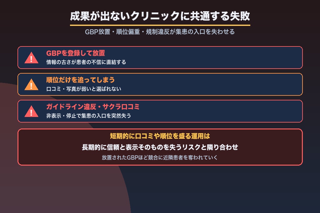 第11章 成果が出ないクリニックに共通するMEO対策5つの失敗とやってはいけない運用