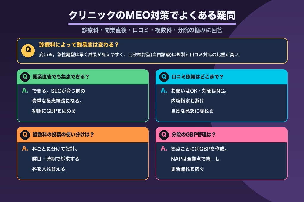 第12章 クリニックのMEO対策でよくある疑問｜診療科・口コミ・分院の悩みに回答