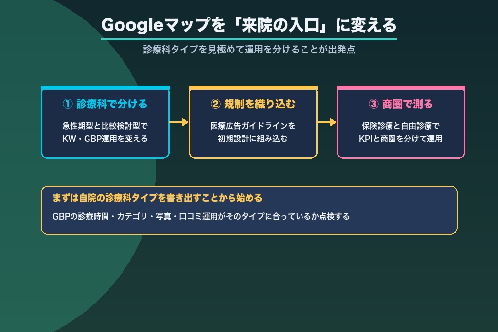 第13章 Googleマップを「来院の入口」に変えるクリニックのMEO対策を始めよう