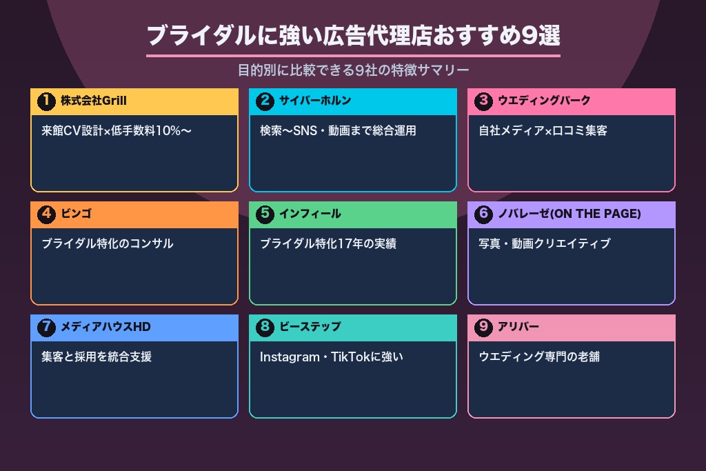 第6章 ブライダルに強い広告代理店おすすめ9選|目的別に比較