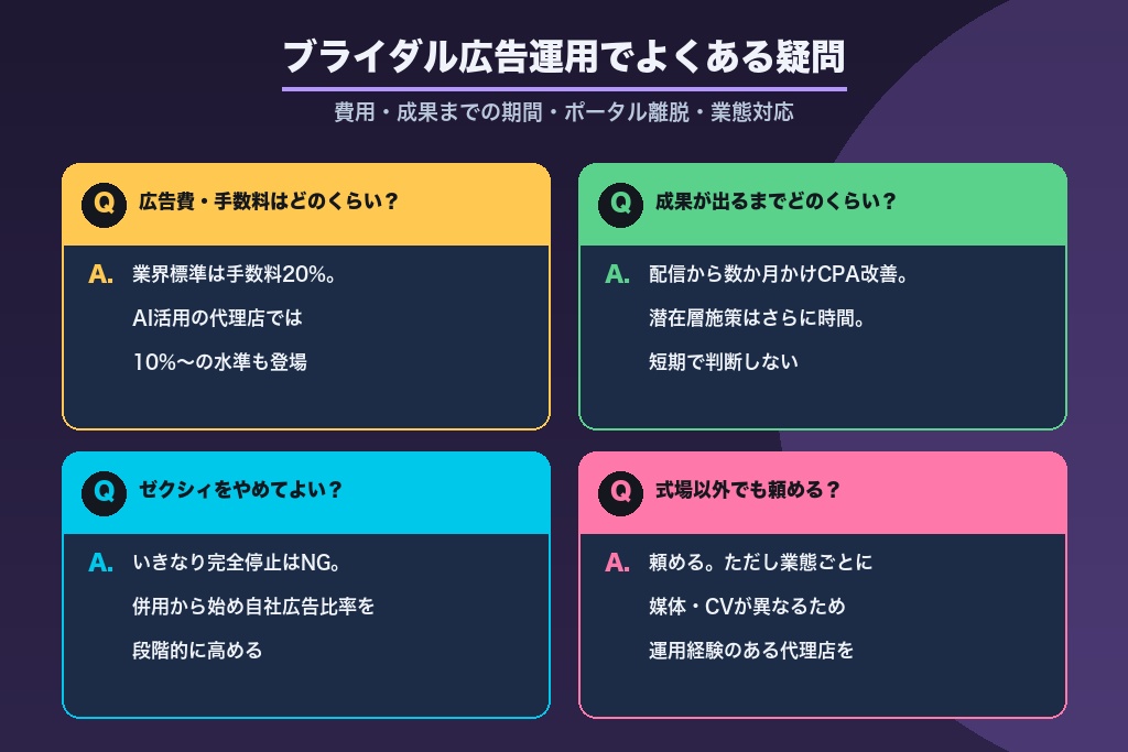 第8章 ブライダルの広告運用でつまずきやすいポイントへの疑問