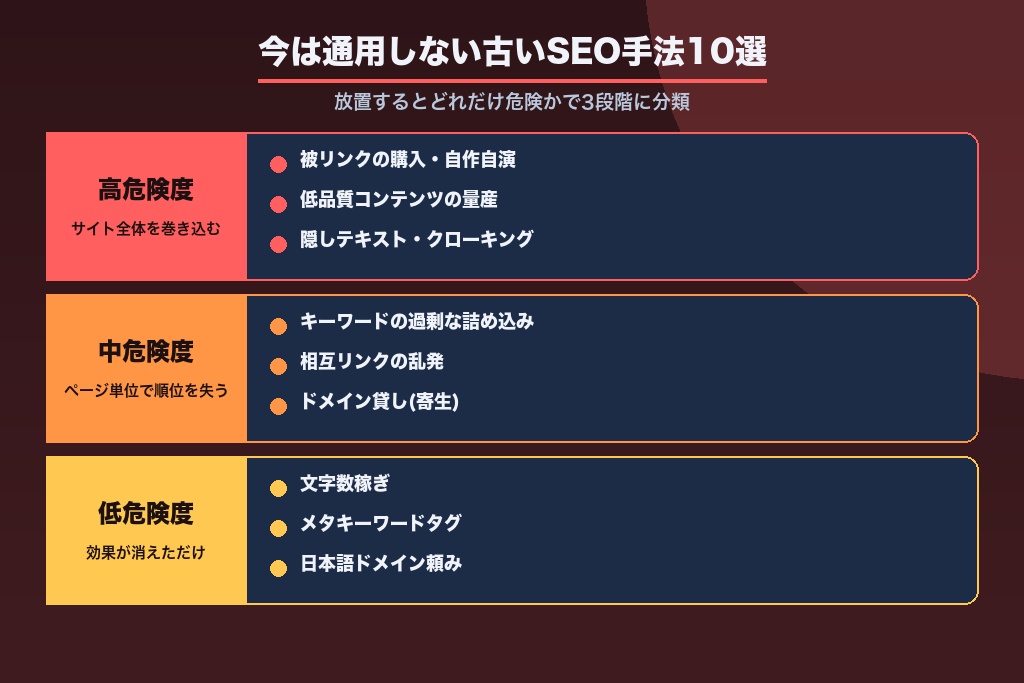 第2章 今は通用しない古いSEO手法10選|逆効果・ペナルティになる施策一覧
