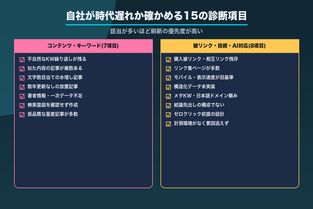 第5章 自社サイトが時代遅れになっていないか確かめる15の診断項目