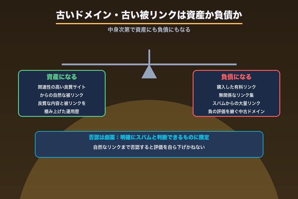 第7章 資産か負債か|古いドメイン・古い被リンクが評価に与える影響と対処法