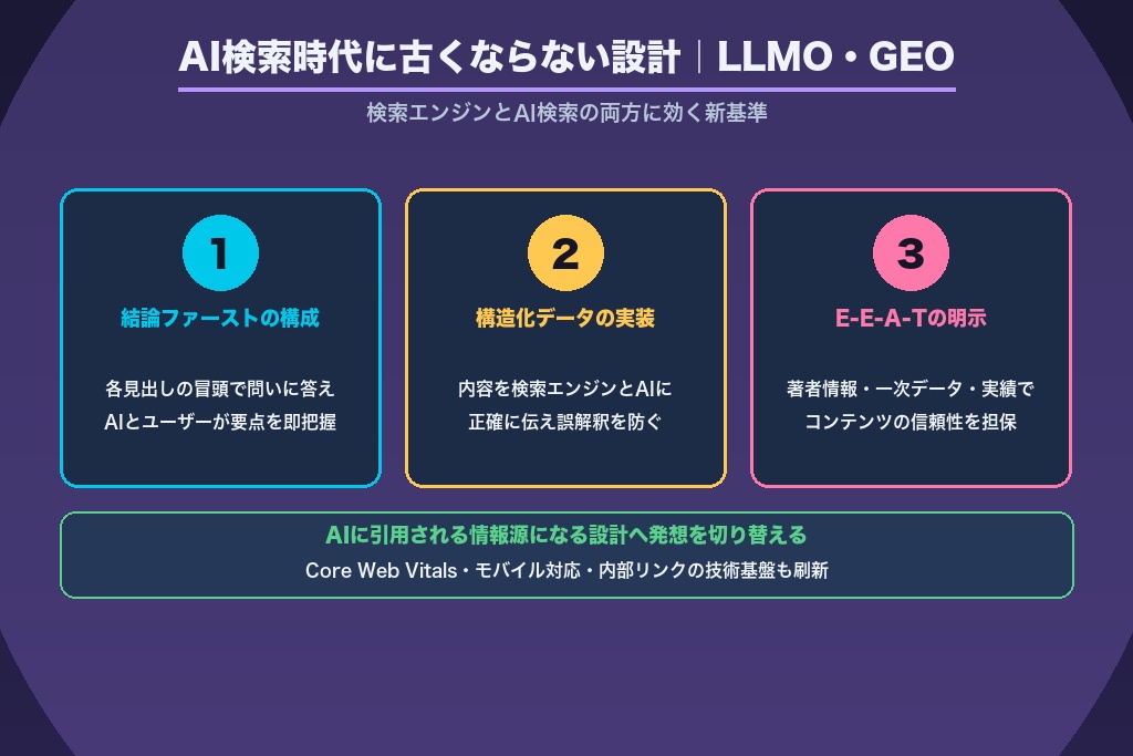 第8章 AI検索時代に古くならない設計へ|LLMO・GEOで押さえる新基準