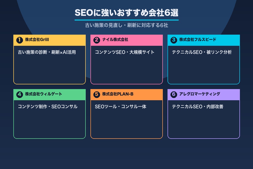 第10章 SEOに強いおすすめ会社6選|古い施策の見直し・刷新に対応