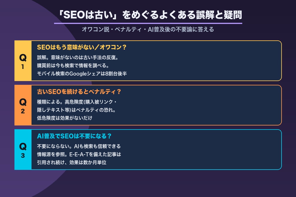 第11章 「SEOは古い」をめぐるよくある誤解と疑問への回答