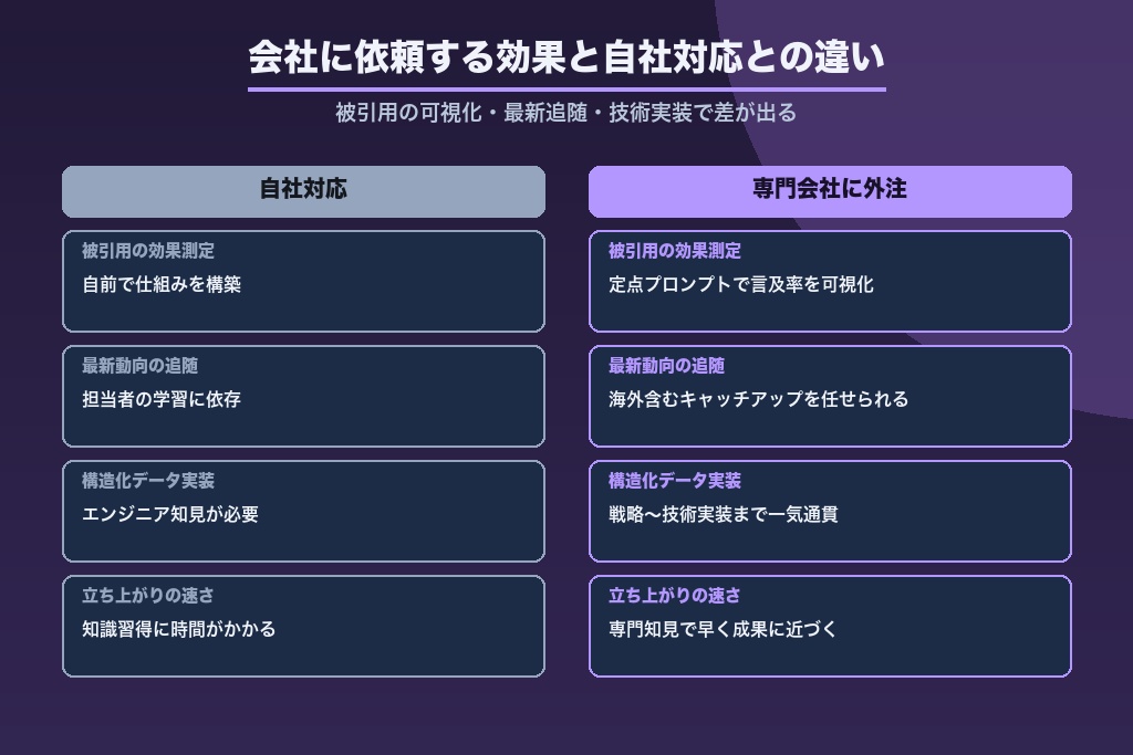 第3章 会社に依頼するメリットは?LLMO対策の5つの効果と自社対応との違い