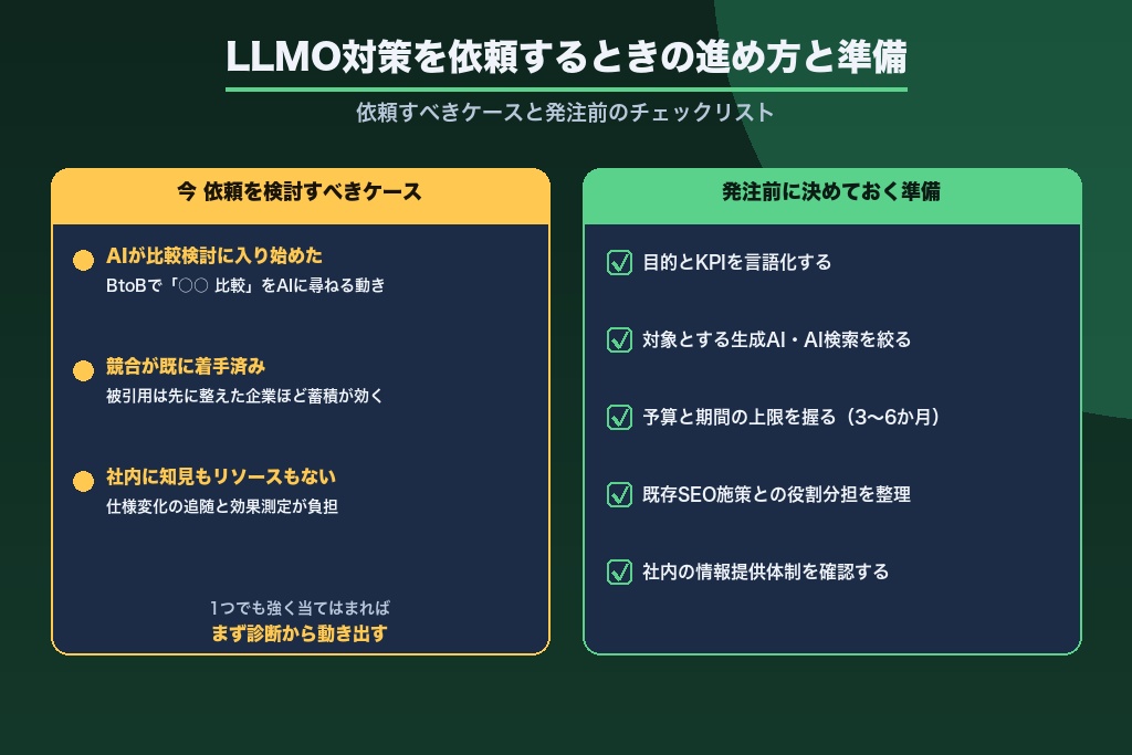 第9章 LLMO対策を依頼するときの進め方|依頼すべきケースと発注前の準備チェックリスト