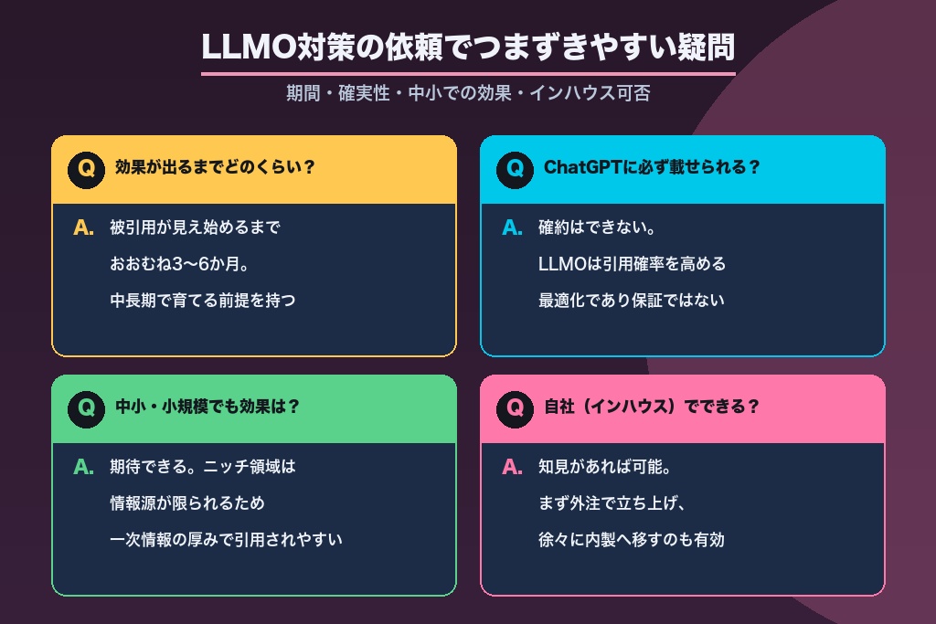 第10章 LLMO対策の依頼でつまずきやすい疑問と判断のヒント