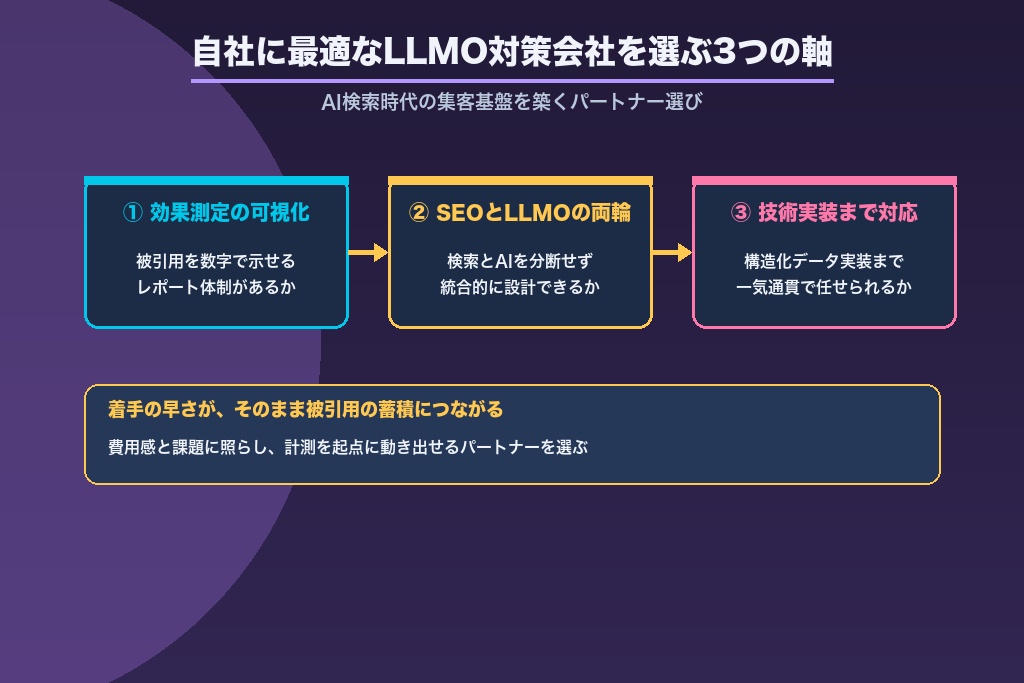 第11章 自社に最適なLLMO対策会社を選びAI検索時代の集客基盤を築こう