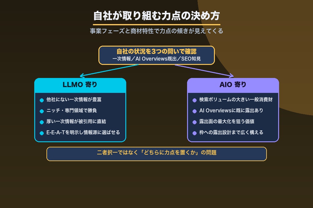 第6章 自社が取り組むべきはどっち?力点の決め方と用語誤解による失敗