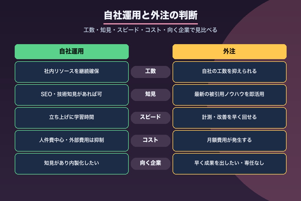 第9章 自社運用と外注の判断|LLMO・AIO対策を任せる場合の着眼点