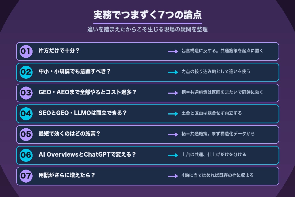 第10章 実務でつまずくLLMOとAIOの違いに関する疑問|現場で多い7つの論点