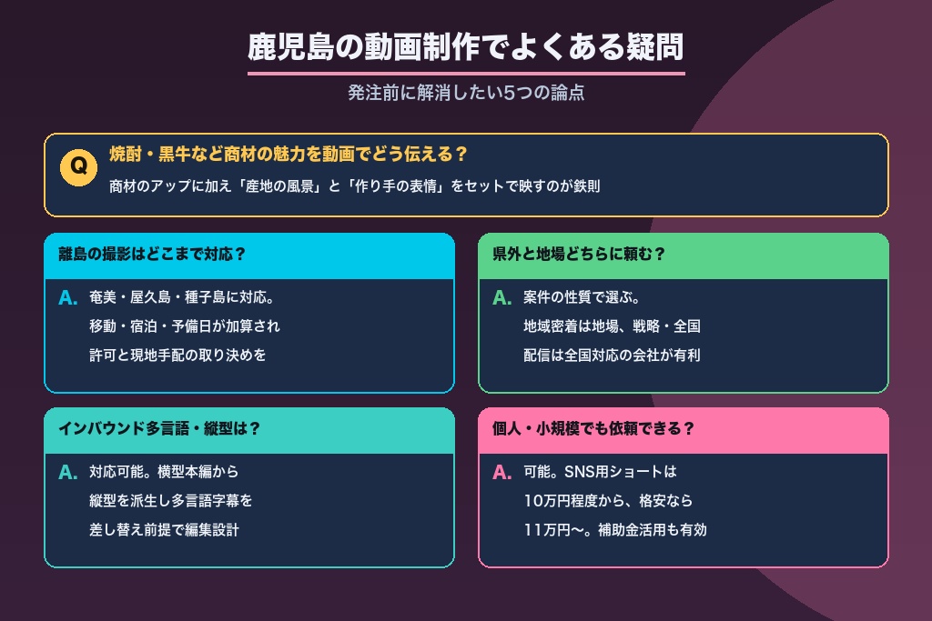 第11章 鹿児島の動画制作でよくある疑問｜発注前に解消したい論点