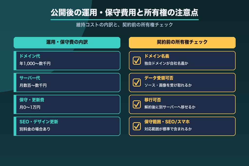 第8章 公開後にかかる運用・保守費用とサイトの所有権の注意点