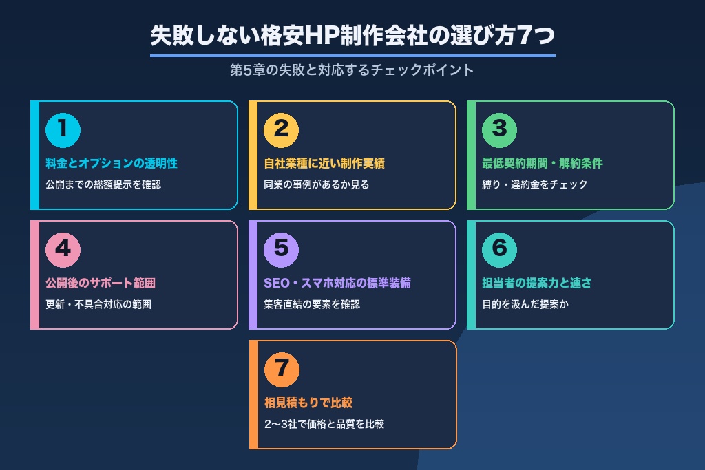 第9章 失敗しない格安ホームページ制作会社の選び方7つのポイント