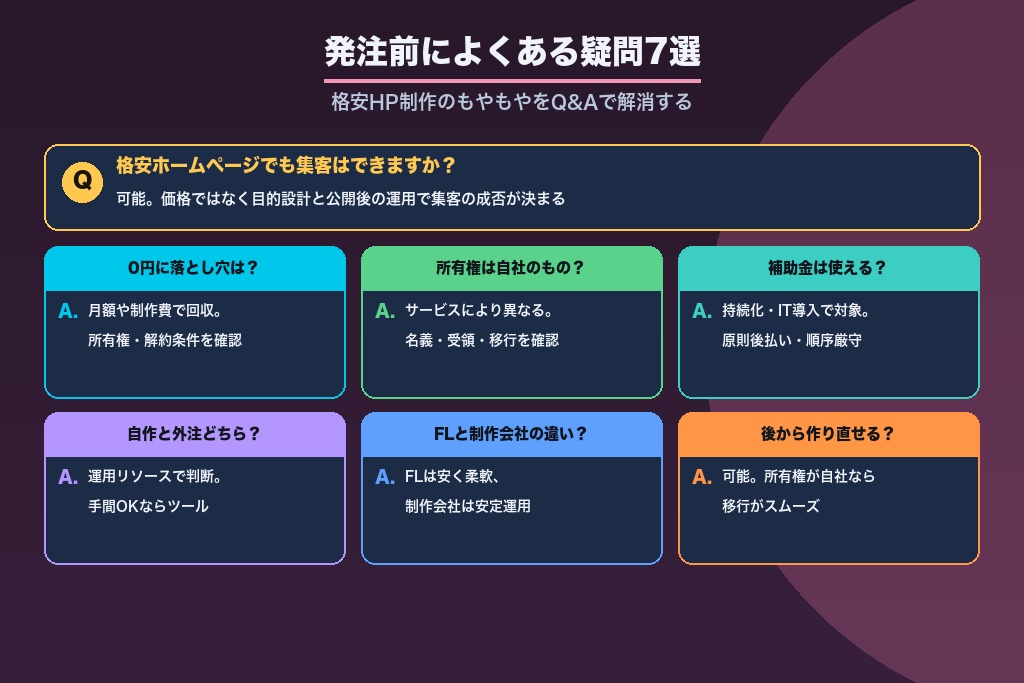 第10章 格安ホームページ制作の発注前によくある疑問7選