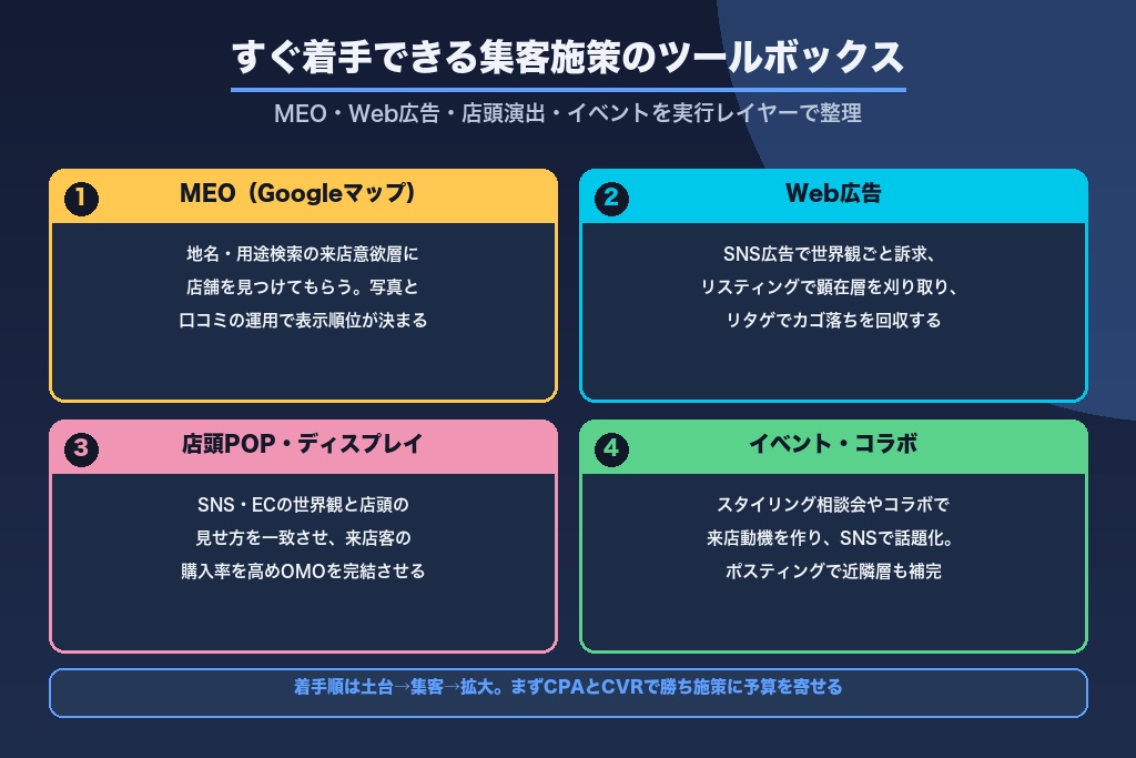 第7章 すぐ着手できる集客施策のツールボックス｜MEO・広告・店頭・イベント