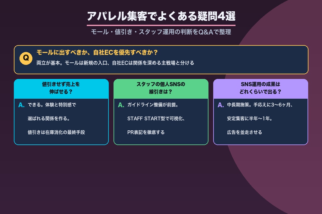 第10章 ZOZO・自社EC・値引き…アパレル集客でよくある疑問