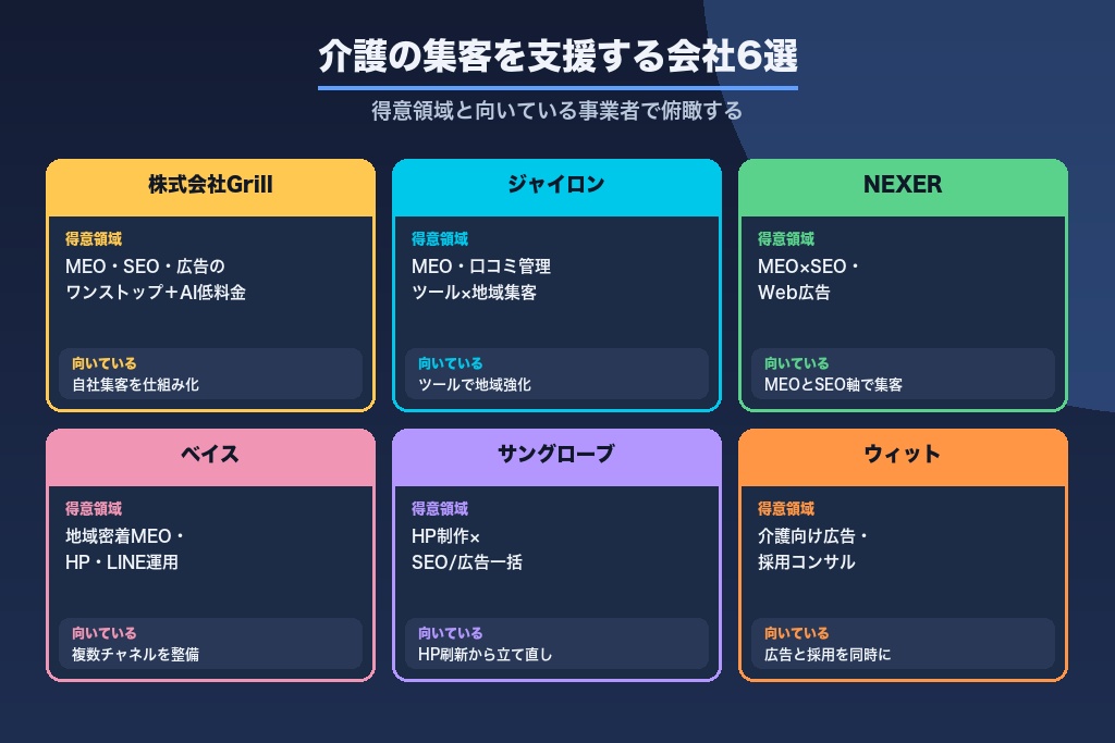 第10章 介護の集客を支援する会社6選｜目的別に比較