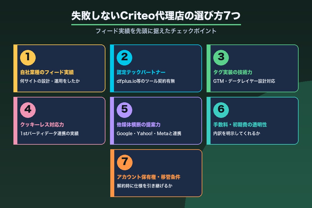 第9章 失敗しないCriteo広告代理店の選び方7つのチェックポイント