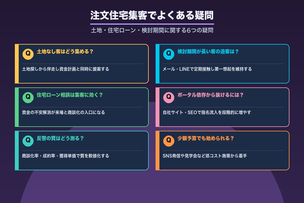 第12章 注文住宅の集客でよくある疑問｜土地・住宅ローン・検討期間の悩みに答える