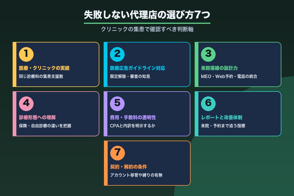 第5章 失敗しない広告代理店の選び方7つ｜クリニックの集患で確認すべき判断軸