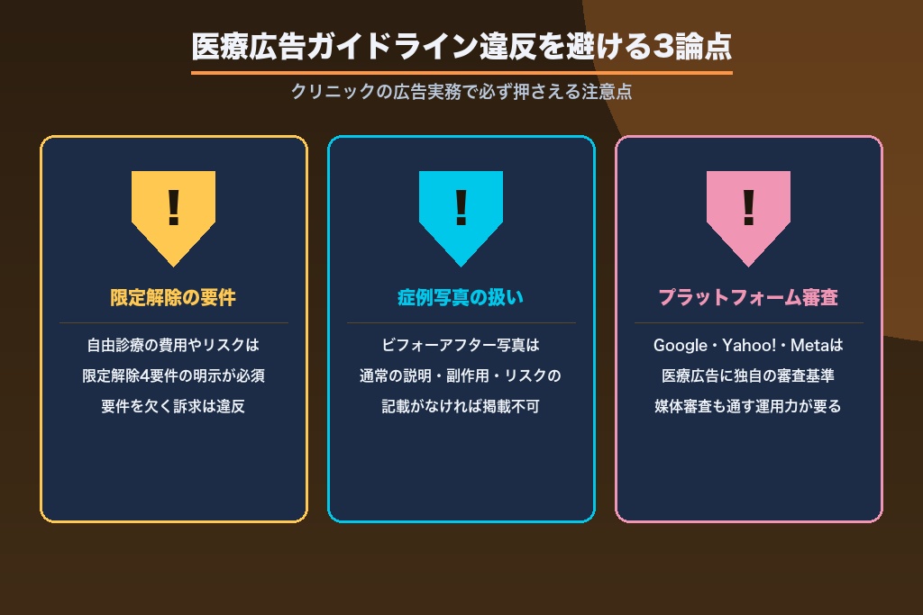 第7章 医療広告ガイドライン違反を避けるクリニックの広告実務ポイント