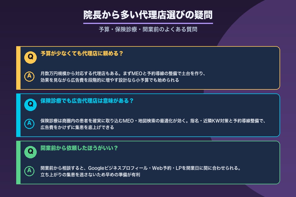 第9章 院長から多いクリニックの広告代理店選びの疑問｜予算・保険診療・開業前