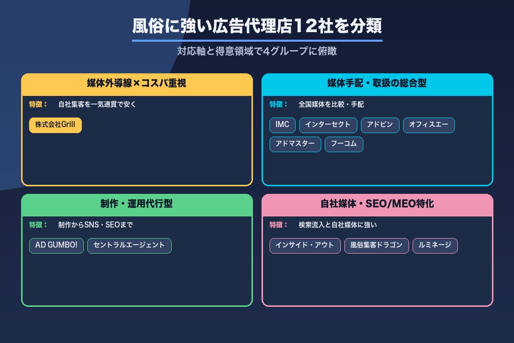 第6章 風俗に強い広告代理店おすすめ12選｜集客・求人の両対応で比較