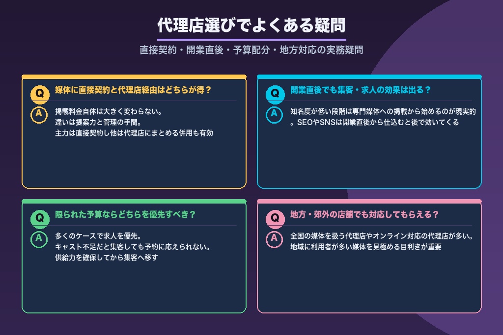 第11章 風俗の広告代理店選びでよくある疑問