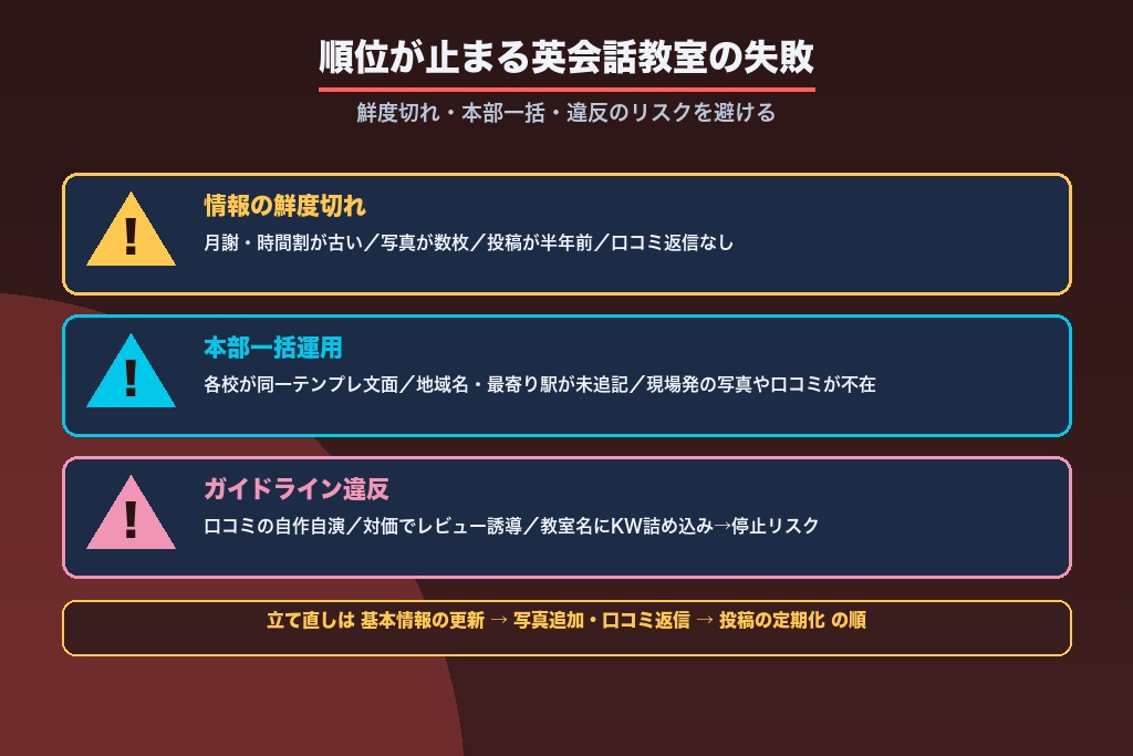 第11章 順位が止まる英会話教室のMEO対策|陥りやすい失敗と回避策