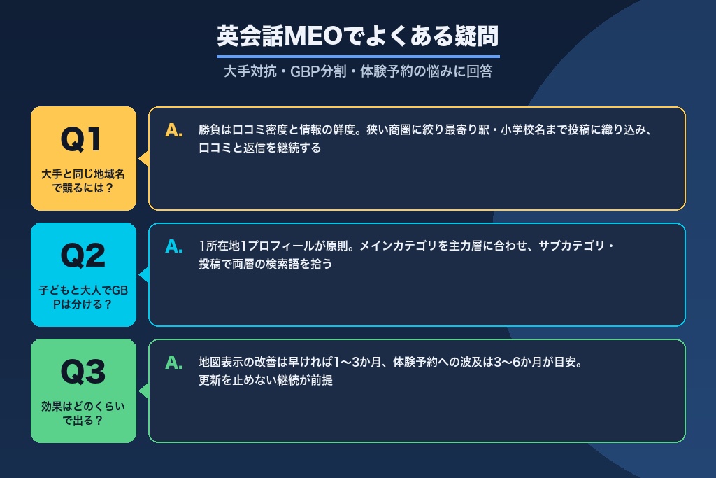 第12章 英会話教室のMEO対策でよくある疑問|大手対抗・GBP分割・体験予約の悩みに回答