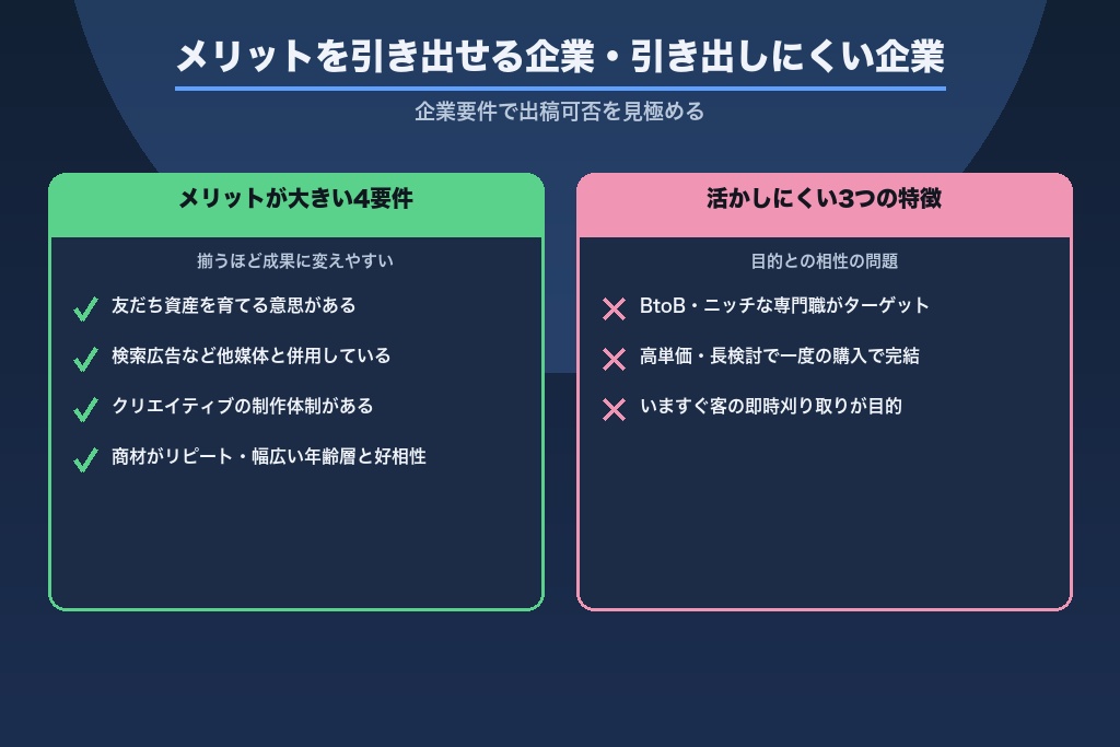 第5章 メリットを最大化できる企業・享受しにくい企業｜LINE広告の向き不向き