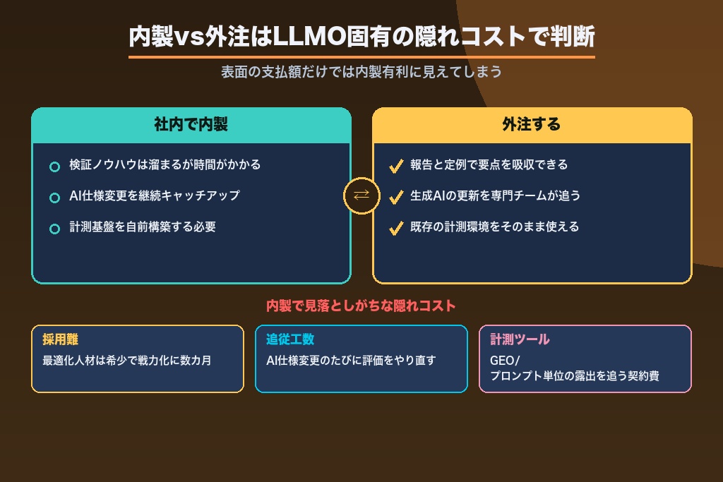 第8章 社内でやるか外注か|LLMO費用の隠れコストで判断する体制設計