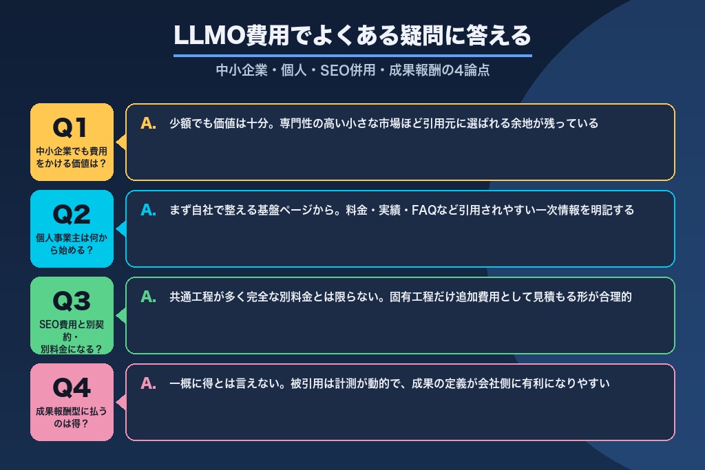 第11章 中小企業・個人・SEO併用で迷うLLMO費用の疑問に答える