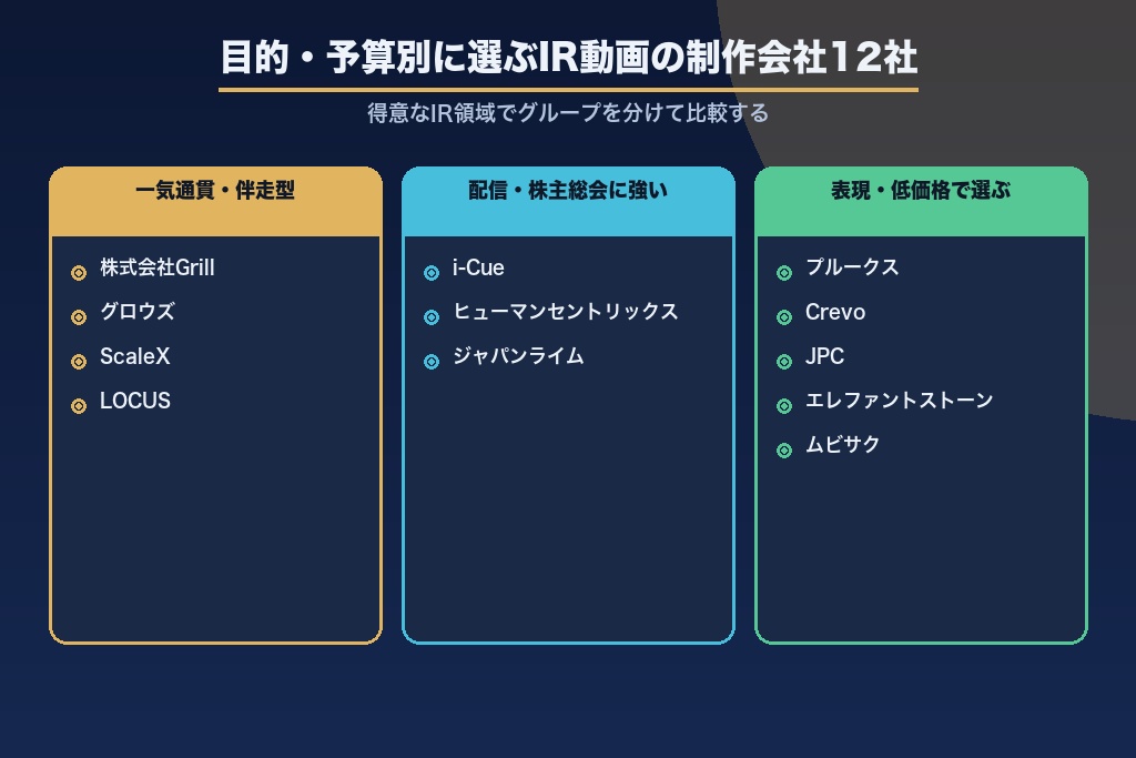 第1章 IR動画の制作会社おすすめ12選｜目的・予算別に比較