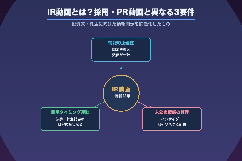第2章 そもそもIR動画とは？上場・IPO準備企業に求められる理由