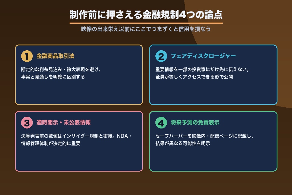 第4章 制作前に押さえるIR動画の金融規制とコンプライアンス