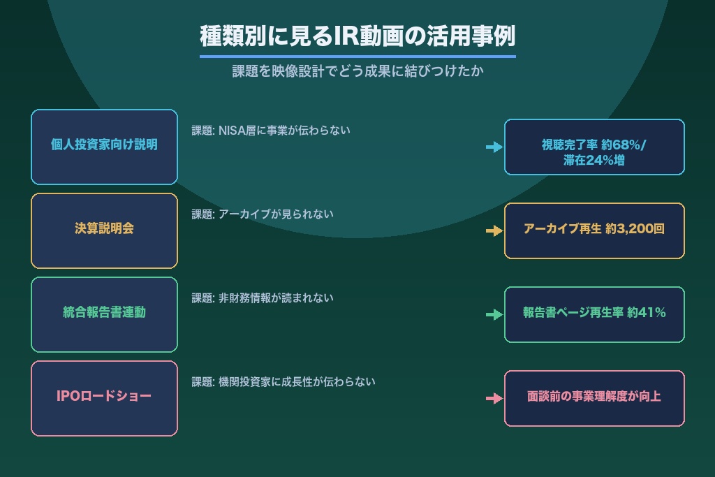 第6章 種類別に見るIR動画の活用事例｜制作・配信の実例