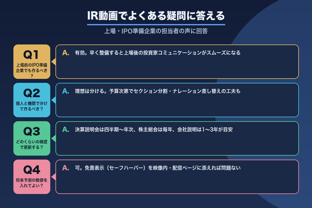 第13章 IR動画でよくある疑問｜上場・IPO準備企業の担当者の声