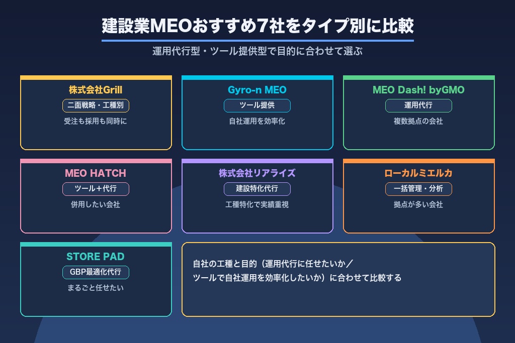 第8章 建設業のMEO対策におすすめの支援会社7選｜工種・目的別に比較