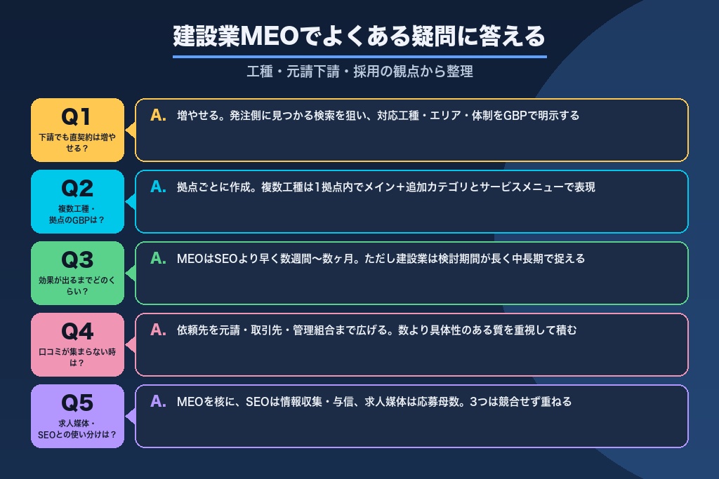第9章 建設業のMEO対策でよくある疑問｜工種・元請下請・採用の観点から