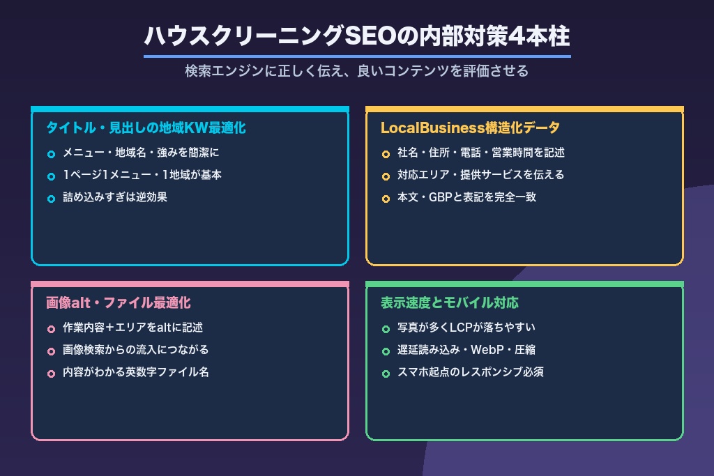 第6章 ハウスクリーニングSEOの内部対策｜構造化データと画像最適化