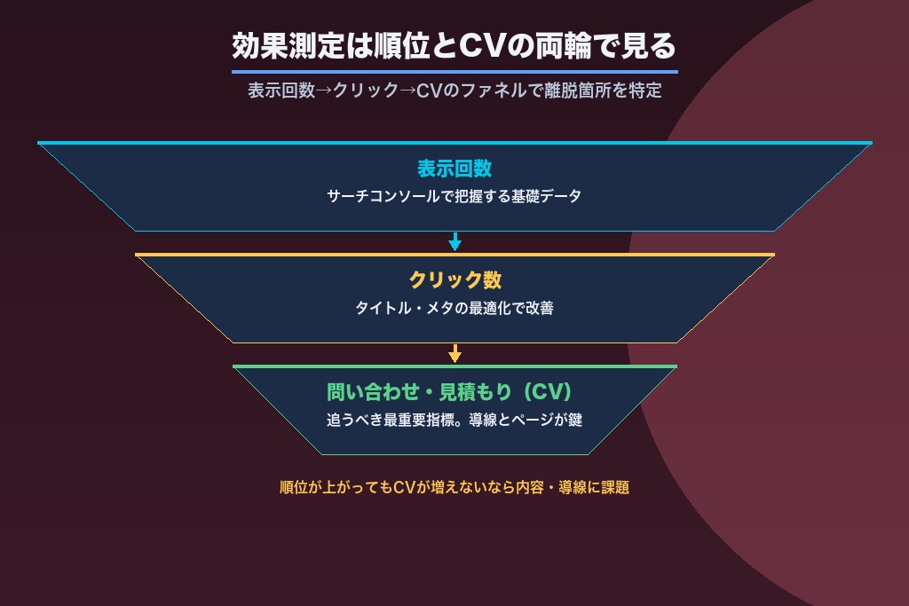 第9章 効果測定と改善サイクルで磨くハウスクリーニングのSEO