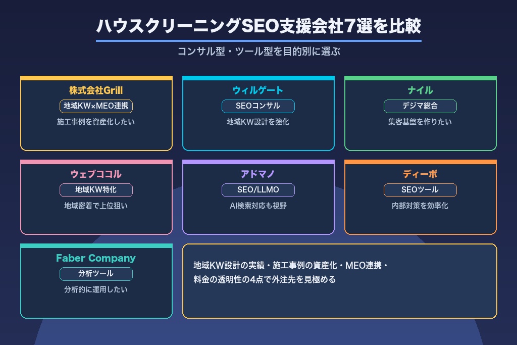 第11章 ハウスクリーニングのSEO支援会社おすすめ7選｜目的別に比較