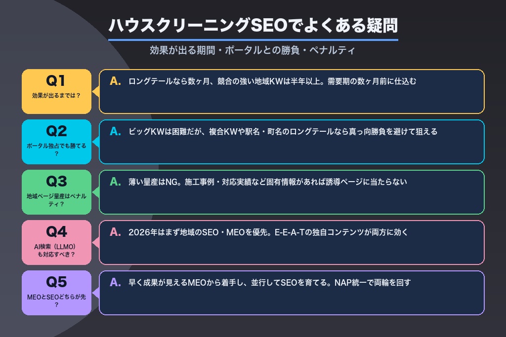 第12章 検索ユーザーから寄せられるハウスクリーニングSEOの疑問