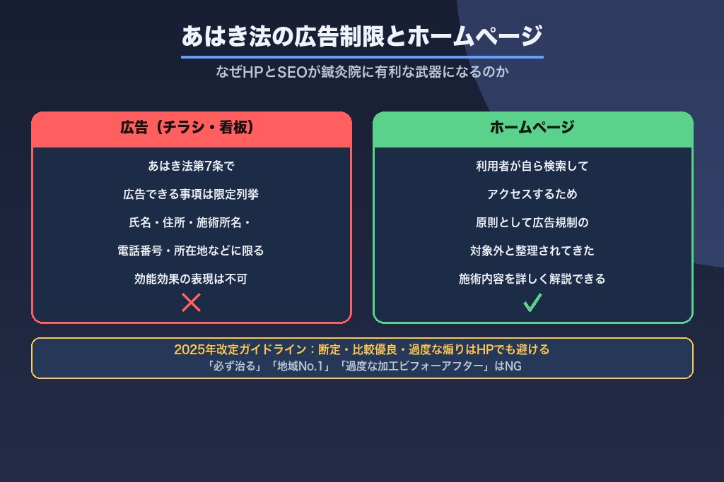 第2章 あはき法の広告制限とホームページの関係｜鍼灸院SEOの大前提